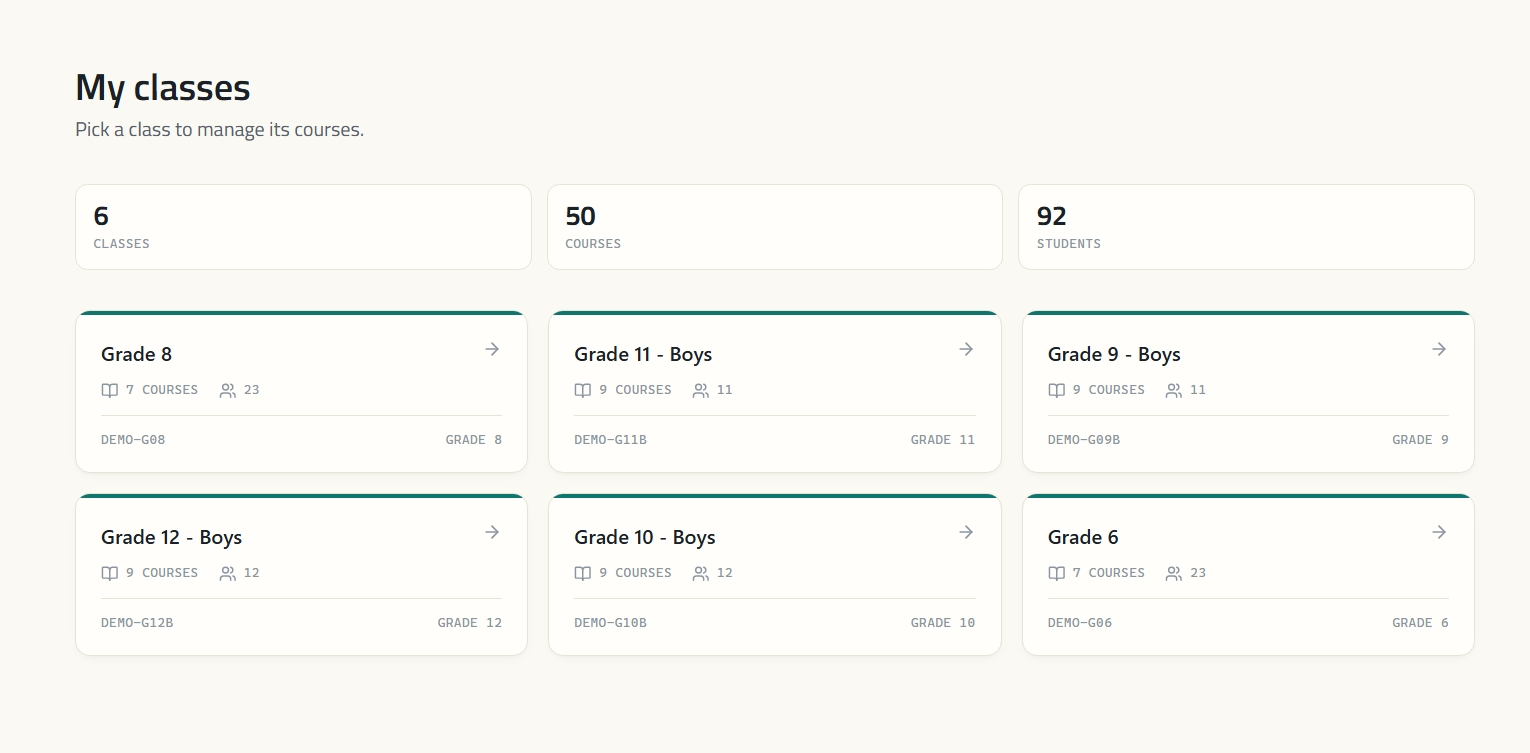 A class and its courses